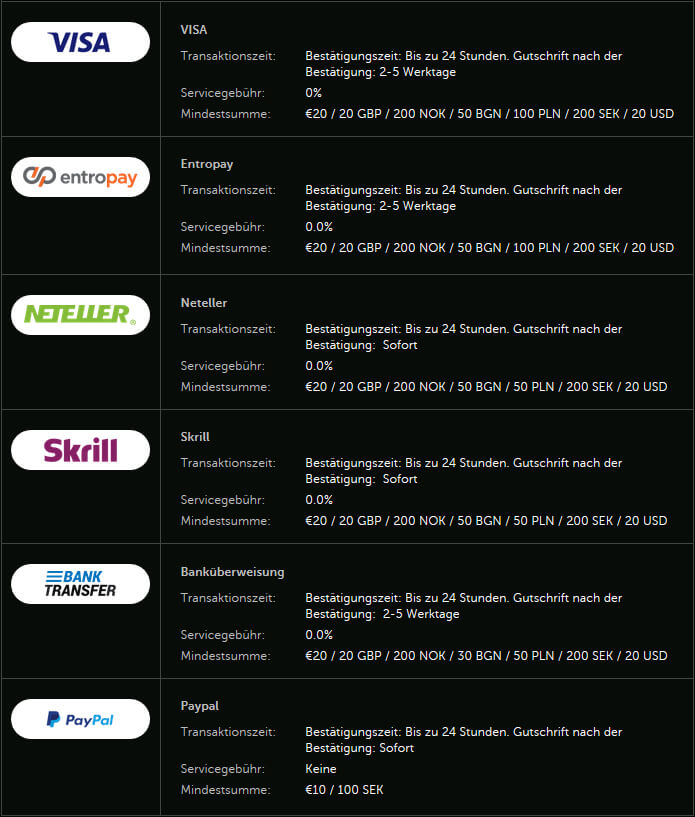 Betsafe Auszahlungen