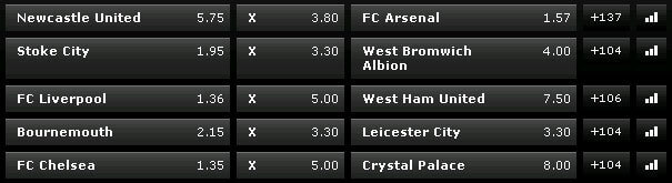 Fussball Wettquoten bei Bwin Bwin Wettquoten