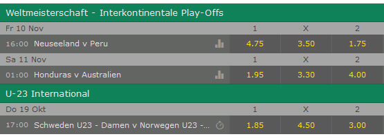 die Wettquoten von Bet365 Bet365 Fußball Wettquoten