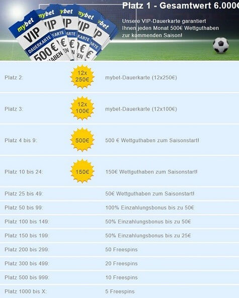 Sommerwetter Rangliste Mybet