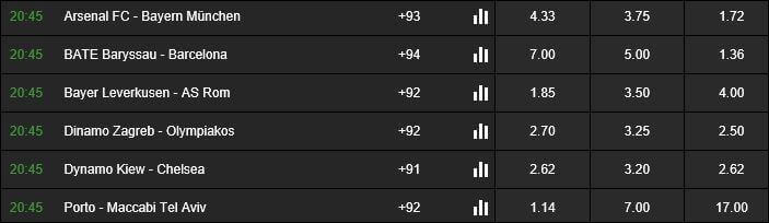 Champions League Quoten bei Betway Betway CL-Wettquoten