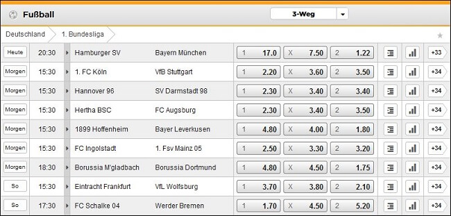 die Wettquoten von Bet3000 Bet3000 Fußball Bundesliga Wettquoten