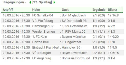 Ergebnisse 27. Bundesliga Spieltag