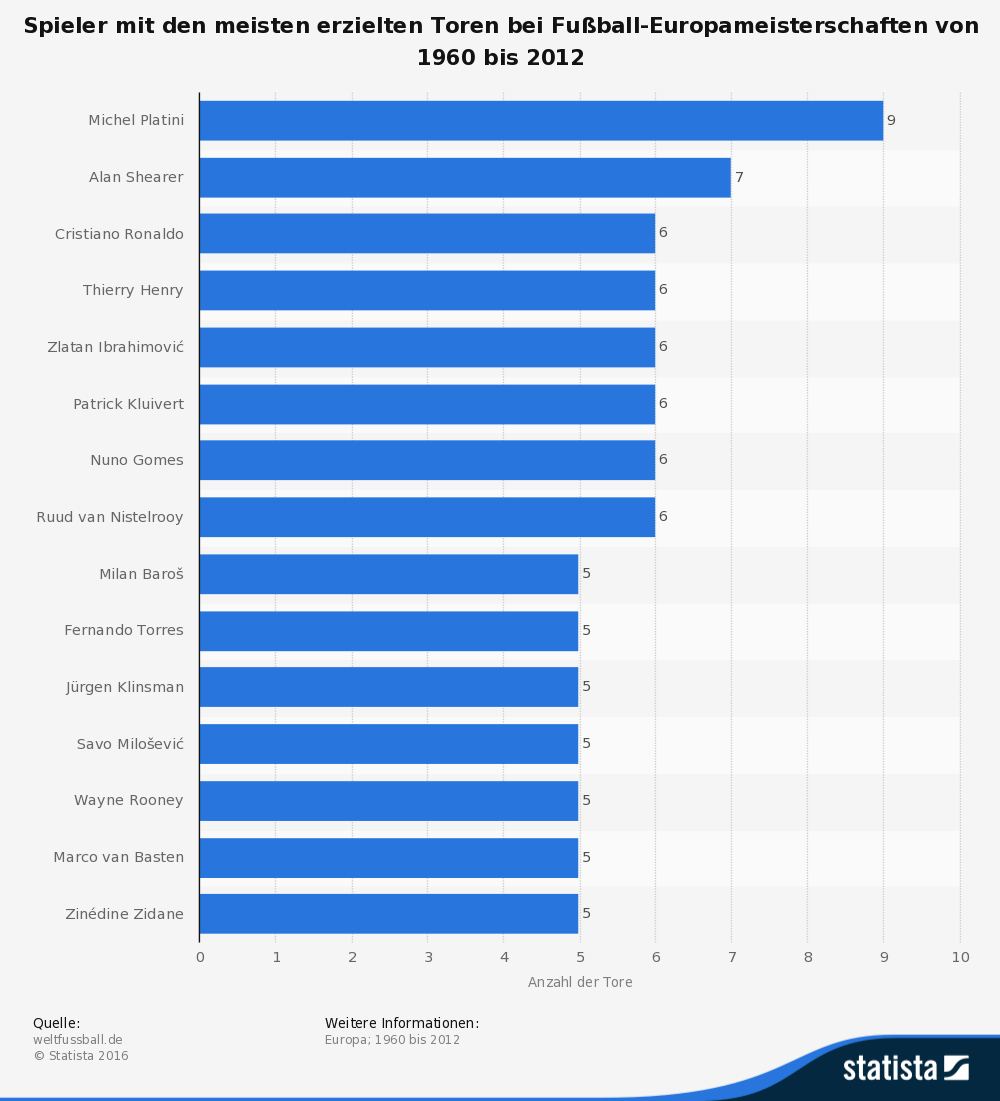 Bundesliga Statistik Spieler Bundesliga Statistik Spieler