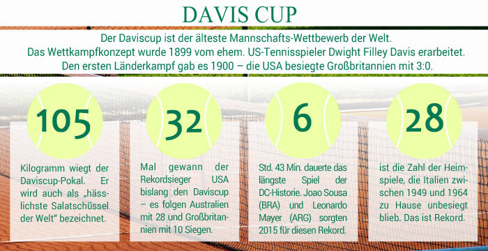 daviscup-facts