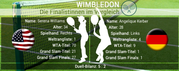 wimbledon-finalisten-vergleich-kerber-williams