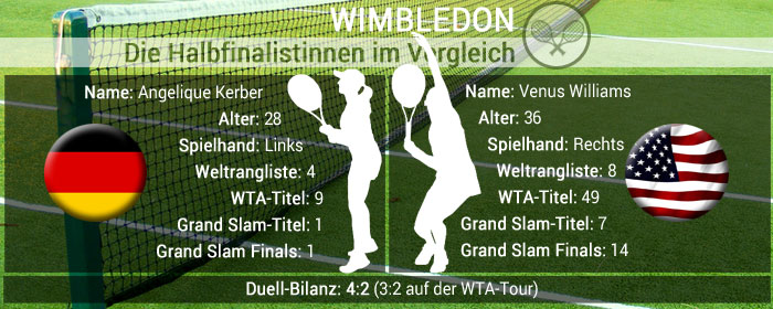 wimbledon-halbfinalisten-vergleich-kerber-williams