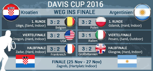 kroatien-argentinien-endrunden-finale-wf