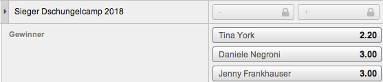Dschungelcamp Wettquoten 2018