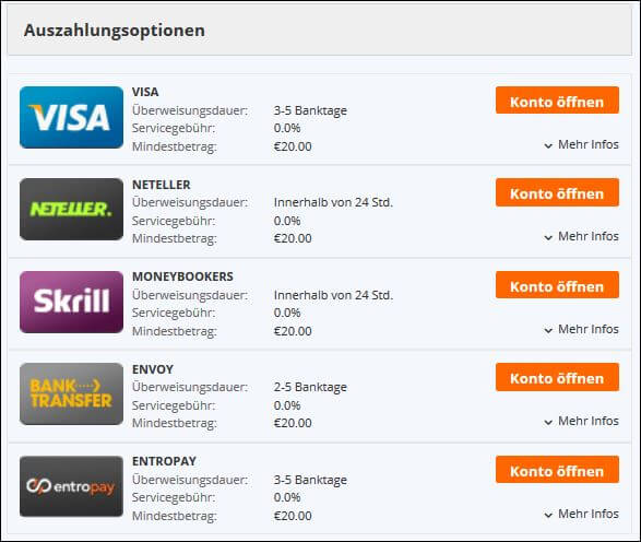 Betsson Auszahlung Betsson Auszahlung