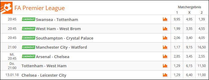 Fussball Wettquoten von Betsson zur Premier League Betsson Fussball Wettquoten
