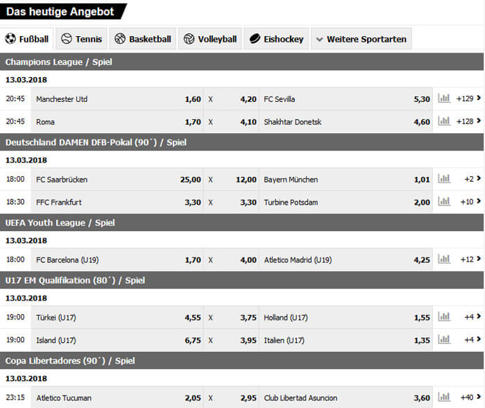 Ausschnitt aus dem Interwetten Wettprogramm Das Wettprogramm von Interwetten