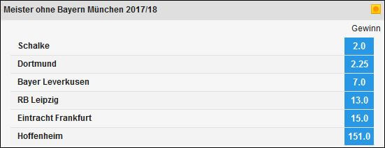 Bundesliga Meister ohne Bayern - Betfair