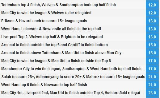 England Spezialwetten Betfair