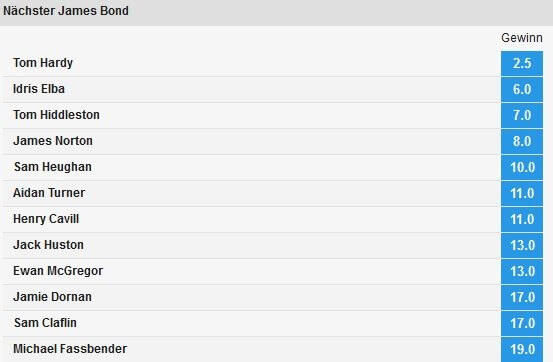 James Bond Wetten Betfair