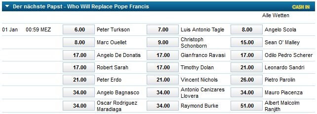 Papst Wetten William Hill