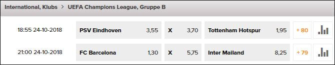 Wetten.com Champions League Wettquoten