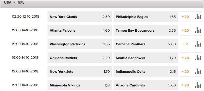 Wetten.com Wettquoten Football NFL
