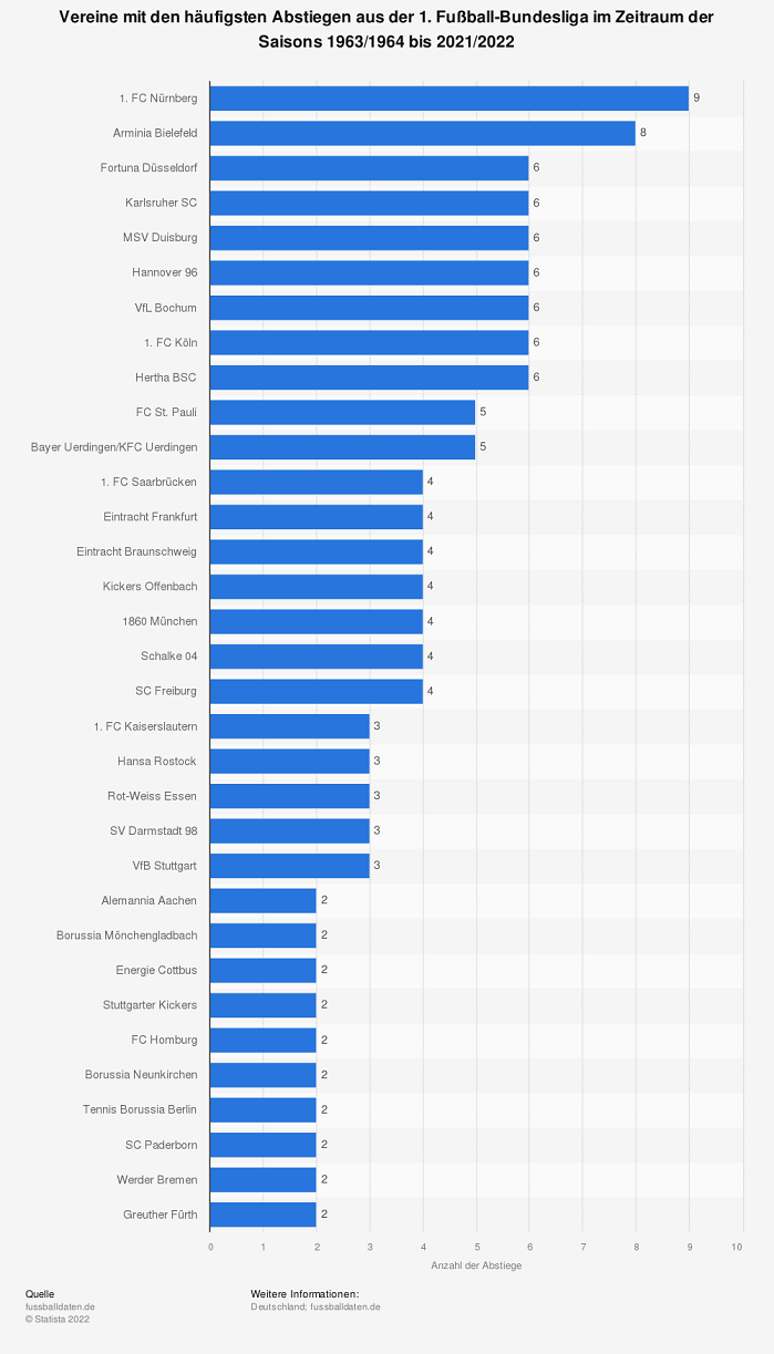 Bundesliga Absteiger Prognose: Wer Steigt 2025 Ab?