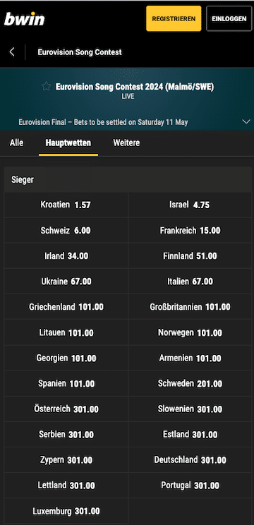 Wenig bekannte Möglichkeiten, sich von sportwettenanbieter österreich zu befreien