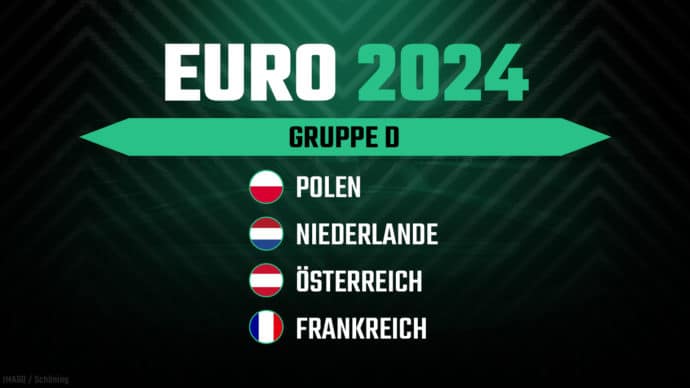 em 2024 gruppe d