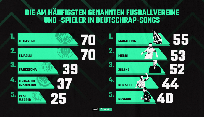 Deutschrap Fußball