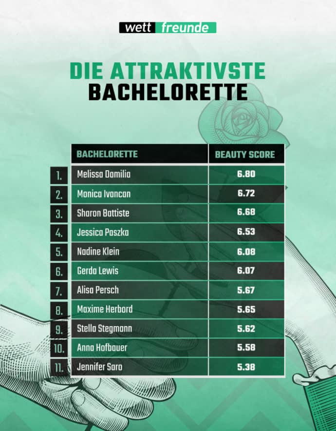 Schönste Bachelorette