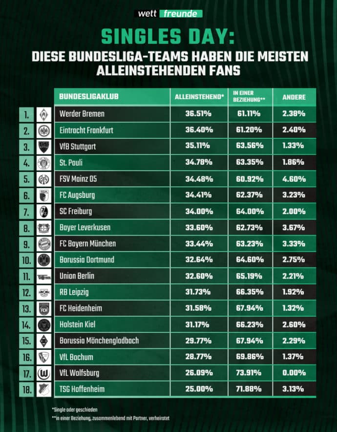 Bundesliga Singles