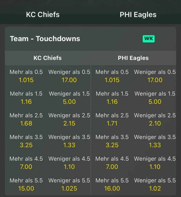 Super Bowl Wetten Chiefs vs. Eagles