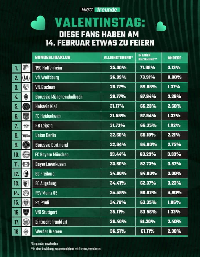 Valentinstag Bundesliga